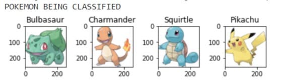 The four Pokémon used in the classifier
