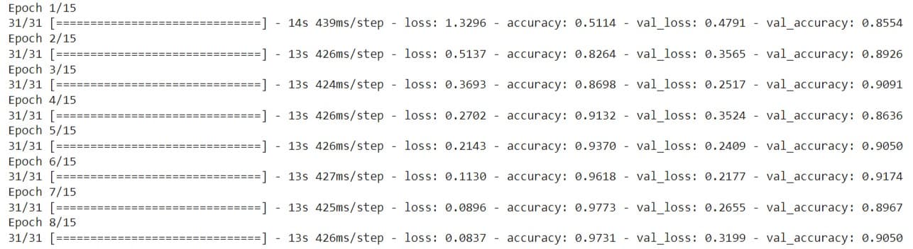 Model accuracy across training epochs